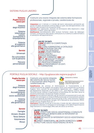 45
0
1
0
1
0
1
0
1
0
1
0
1
0
1
0
1
0
1
0
1
0
1
0
010
1
1
0
1
0
1
0
1
0
1
0
1
0
1
0
10101
0
1
0
1
0
1
0
1
0
1
0
1
0
1
0
10
1
0
1
0
1
0
0
1
0
11
SISTEMA PUGLIA LAVORO
PORTALE PUGLIA SOCIALE - http://pugliasociale.regione.puglia.it
Costruire una visione integrata del sistema della formazione
professionale, regionale e privata, caratterizzata da:
Costruire una visione integrata
del sistema dei Servizi Sociali
e Sociosanitari della Regione,
caratterizzata da:
Integrazione con il mercato e il mondo del lavoro (educazione permanente per
giovani ed adulti, formazione continua degli occupati, leva dell’apprendistato e del
tirocinio, patti formativi e di innovazione locali)
Inclusione (pari opportunità, riduzione ed eliminazione della dispersione e degli
abbandoni scolastici; diritto allo studio)
Qualificazione (accreditamento delle strutture formative, analisi dei fabbisogni
formativi, certificazione delle attività, costituzione di un sistema di crediti formativi e
di valutazione dell’apprendimento)
Semplificazione dei processi di Autorizzazione al Funzionamento e di
infrastrutturazione dei soggetti che erogano servizi socio-assistenziali sul territorio
Pugliese. Sono coinvolti nel procedimento digitalizzato tutti i soggetti previsti
dal Regolamento Regionale n°4 del 2008 e s.m.i., quali Regione, Comuni, Ambiti
Territoriali Sociali, Imprese e Organizzazioni di Volontariato (es. Asili Nido, Servizi di
Assistenza Domiciliare, Strutture per Disabili e Anziani)
Gestione dei procedimenti telematici per gli interventi socioassistenziali di aiuto alle
famiglie che coinvolgono le Unità di Offerta Autorizzate al Funzionamento presenti
sul territorio regionale, gli Ambiti Territoriali Sociali, le ASL, Centri domotica, Imprese
e Organizzazioni di Volontariato, famiglie, CAF e Patronati (es. Buoni Servizio, PROVI,
Assegni di Cura, Progetto Rosa, ecc…)
Osservatorio Politiche Sociali per la raccolta e l’analisi dei dati collezionati tramite
procedimenti telematici e campagne di monitoraggio, ai fini della Programmazione
degli Interventi e il monitoraggio dello stato dei servizi sul territorio
Sistema
Puglia lavoro
nasce per
Puglia Sociale
nasce per
Servizi
Servizi
Famiglie
Anziani, Disabili
Terzo Settore
Volontariato
Minori
Sistema
degli Incentivi
Sistema
degli Incentivi
Sistema
Informativo
Lavoro,
Formazione e
Orientamento
Sistema
Accreditamento
strutture
socio-assistenziali
Sistema
di supporto
alla governance
Sistema
di supporto
alla governance
Universali
Da concordare
con la persona
Percorsi
personalizzati
UN PO’ DI DATI
3.600 BILANCI DI COMPETENZA
ON LINE
111 CORSI FORMAZIONE A CATALOGO
3.748 ISCRIZIONI ON LINE
A CORSI IN CATALOGO
15.000 UTENTI PORTALE
SERVIZI SOCIALI
3 SERVIZI REGIONALI,
226 ENTI FORMATIVI, 150 CAF,
48 CPI, 22 SOGGETTI PRIVATI
PER LA GESTIONE UNITARIA
DEI PROCESSI FORMATIVI
693 ACCREDITAMENTI DI ENTI
DI FORMAZIONE
UN PO’ DI DATI
6.800 STRUTTURE SOCIO-ASSISTENZIALI COINVOLTE
35.000 FAMIGLIE BENEFICIARIE DI INTERVENTI DI
POLITICHE ATTIVE
45.000 RICHIESTE DI INTERVENTI SOCIO-ASSISTENZIALI
TRATTATE
45 AMBITI TERRITORIALI, 6 CENTRI DOMOTICA, 1.000
ESTRUTTURE SOCIO-ASSISTENZIALI IN RETE
INTRODUZIONE
I
PRINCIPALI
PROGETTI
I
RISULTATI
BILANCIO
2015
IL
VALORE
DI
UNA
SCELTA
CONTESTO
REGIONALE
 