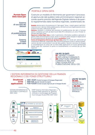 46
0
1
0
1
0
1
0
1
0
1
0
1
0
1
0
10
1
0
1
0
1
0
0
1
0
110
0
1
0
1
0
1
0
1
0
1
0
1
0
1
0
1
0
1
0
1
0
10
0
1
0
1
1
0
1
0
1
0
1
0
10101
PORTALE OPEN DATA
I SISTEMI INFORMATIVI DI GESTIONE DELLA FINANZA
REGIONALE E DEI FONDI STRUTTURALI
Costruire un modello di riferimento per governare il processo
di apertura dei dati pubblici nelle amministrazioni regionali se-
condo quanto previsto dall’Agenda Digitale italiana e da quan-
to regolamentato dalla normativa regionale, caratterizzato da:
Modello democratico di produzione di “dati aperti” dove i singoli gestori dell’infor-
mazione sono i decisori della pubblicazione, all’interno di una organizzazione strut-
turata di raccolta e diffusione dei dati
Gestione standard e condivisa del processo di pubblicazione dei dati in formato
aperto condivisa con tutti gli attori locali della PA e attraverso un unico Portale re-
gionale dell’Open Data
Approccio Linked Open Data a tutto il patrimonio informativo pubblico generato e
gestito dalle amministrazioni locali, anche in funzione dello sviluppo di applicazioni
di nuova generazione da parte del sistema produttivo locale
Centro di Competenza (Servizi) per gli Open Data della P.A. locale per valorizzare gli
investimenti effettuati, supportare uffici ed Amministrazioni locali in tema di pubbli-
cazione dei dati e promuovere l’uso dei dati pubblici, favorire i processi di sviluppo
e consolidamento di Living Lab sul tema delle applicazioni di nuova generazione
basate sugli OD, costituire un punto di coordinamento e di servizio per gli uffici
regionali
Portale Open
Data nasce per
Strutturati
in tre
applicazioni:
Sistema
di raccolta dei
dataset
•	 MIR FESR (Fondo Europeo di Sviluppo Regionale)
•	 MIR FSE (Fondo Sociale Europeo)
•	 PSR FEASR (Fondo Europeo Agricolo per lo Sviluppo Rurale)
Sistema
di pubblicazione
standard
Sistema
Linked
open data
SISTEMA INFORMATIVO DI
GESTIONE E CONTROLLO
2007-2013
SIARP Sistema informativo Regionale a
supporto delle operazioni di gestione,
controllo e monitoraggio del Program-
ma di Sviluppo Rurale (PSR) 2007-2013
UN PO’ DI DATI
97 DATASET CENSITI
4 ENTI LOCALI COINVOLTI
20 STRUTTURE OPERATIVE
COINVOLTE NEL 2015
LINEE GUIDA PER LA
PUBBLICAZIONE DEGLI OD
UN PO’ DI DATI
39.561
PROGETTI
MONITORATI
E 58.456
RENDICONTI
GESTITI SU
MIRWEB
 