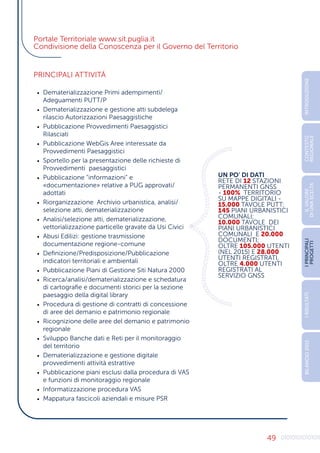 49
Portale Territoriale www.sit.puglia.it
Condivisione della Conoscenza per il Governo del Territorio
PRINCIPALI ATTIVITÁ
•	 Dematerializzazione Primi adempimenti/
Adeguamenti PUTT/P
•	 Dematerializzazione e gestione atti subdelega
rilascio Autorizzazioni Paesaggistiche
•	 Pubblicazione Provvedimenti Paesaggistici
Rilasciati
•	 Pubblicazione WebGis Aree interessate da
Provvedimenti Paesaggistici
•	 Sportello per la presentazione delle richieste di
Provvedimenti paesaggistici
•	 Pubblicazione “informazioni” e
«documentazione» relative a PUG approvati/
adottati
•	 Riorganizzazione Archivio urbanistica, analisi/
selezione atti, dematerializzazione
•	 Analisi/selezione atti, dematerializzazione,
vettorializzazione particelle gravate da Usi Civici
•	 Abusi Edilizi: gestione trasmissione
documentazione regione-comune
•	 Definizione/Predisposizione/Pubblicazione
indicatori territoriali e ambientali
•	 Pubblicazione Piani di Gestione Siti Natura 2000
•	 Ricerca/analisi/dematerializzazione e schedatura
di cartografie e documenti storici per la sezione
paesaggio della digital library
•	 Procedura di gestione di contratti di concessione
di aree del demanio e patrimonio regionale
•	 Ricognizione delle aree del demanio e patrimonio
regionale
•	 Sviluppo Banche dati e Reti per il monitoraggio
del territorio
•	 Dematerializzazione e gestione digitale
provvedimenti attività estrattive
•	 Pubblicazione piani esclusi dalla procedura di VAS
e funzioni di monitoraggio regionale
•	 Informatizzazione procedura VAS
•	 Mappatura fascicoli aziendali e misure PSR
UN PO’ DI DATI
RETE DI 12 STAZIONI
PERMANENTI GNSS
- 100% TERRITORIO
SU MAPPE DIGITALI -
15.000 TAVOLE PUTT;
145 PIANI URBANISTICI
COMUNALI;
10.000 TAVOLE DEI
PIANI URBANISTICI
COMUNALI E 20.000
DOCUMENTI;
OLTRE 105.000 UTENTI
(NEL 2015) E 28.000
UTENTI REGISTRATI,
OLTRE 4.000 UTENTI
REGISTRATI AL
SERVIZIO GNSS
0
1
0
1
0
1
0
1
0
1
0
1
0
1
0
1
0
1
0
1
0
1
0
0
1
0
1
1
0
1
0
1
0
1
0
1
0101
0
1
0
1
0
1
0
1
0
1
0
0
1
0
1
0
1
0
1
0
0
1
010101010
INTRODUZIONE
I
PRINCIPALI
PROGETTI
I
RISULTATI
BILANCIO
2015
IL
VALORE
DI
UNA
SCELTA
CONTESTO
REGIONALE
 