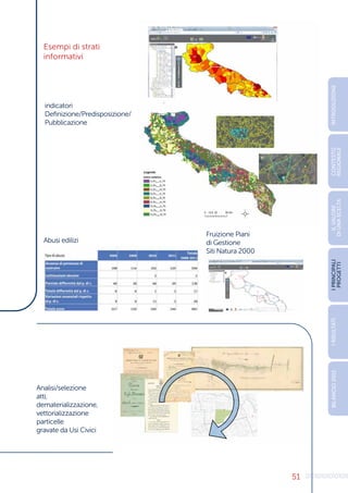 51
Esempi di strati
informativi
indicatori
Definizione/Predisposizione/
Pubblicazione
Fruizione Piani
di Gestione
Siti Natura 2000
Abusi edilizi
Analisi/selezione
atti,
dematerializzazione,
vettorializzazione
particelle
gravate da Usi Civici
INTRODUZIONE
I
PRINCIPALI
PROGETTI
I
RISULTATI
BILANCIO
2015
IL
VALORE
DI
UNA
SCELTA
CONTESTO
REGIONALE
 