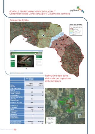 52
Emergenza Xylella
Definizione delle zone
delimitate per la gestione
dell’emergenza
PORTALE TERRITORIALE WWW.SIT.PUGLIA.IT
Condivisione della Conoscenza per il Governo del Territorio
 