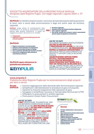 53
SOGGETTO AGGREGATORE DELLA REGIONE PUGLIA SArPULIA
designato dalla Regione Puglia  con legge regionale 1 agosto 2014, n. 37
www.empulia.it
Piattaforma della Regione Puglia per la razionalizzazione degli acquisti
per beni e servizi
SArPULIA ha l’obiettivo di promuovere il processo di razionalizzazione dell’acquisizione
di lavori, beni e servizi delle amministrazioni e degli enti aventi sede nel territorio
regionale.
SArPULIA svolge attività di centralizzazione delle
committenze e di attività di committenza ausiliarie
definite dalla direttiva 2014/24/UE, in favore dei
soggetti di cui all’art. 20 comma 5 L.R. 37/2014.
•	 Trasparenza
•	 Regolarità ed economicità della gestione dei
contratti pubblici
•	 Strutture regionali;
•	 Aziende ed Enti del Sistema Sanitario Regionale;
•	 Enti e agenzie regionali;
•	 Enti locali, nonché loro consorzi, unioni o associazioni
(previa stipula di apposita convenzione).
•	 Stipula convenzioni e accordi quadro
•	 Istituisce sistemi dinamici di acquisizione
•	 Gestisce le procedure di gara su delega
•	 Cura la gestione dell'albo dei fornitori «on line»
•	 Assicura lo svolgimento delle attività di
committenza ausiliarie
UN PO’ DI DATI
ACCORDO QUADRO VENTILOTERAPIA
(OLTRE 52 MILIONI DI €)
7 PROCEDURE DI LAVORI SU DELEGA
DI COMUNI PUGLIESI, 16 PROCEDURE
SOPRA LA SOGLIA COMUNITARIA SU
DELEGA O PER LO SVOLGIMENTO DI
PROGETTI AFFIDATI DALLA REGIONE
PUGLIA
(ACQUISIZIONE SERVIZI FIBRA
OTTICA, POTENZIAMENTO
DATA CENTER REGIONALE,
MANUTENZIONI SOFTWARE ECC..)
PER UN TOTALE DI 19 MILIONI DI €.
215 gg. TEMPO MEDIO DALLA DATA DI
INDIZIONE DELLE PROCEDURE ALLA
DATA DI CONTRATTUALIZZAZIONE
0
1
0
1
0
1
0
1
0
1
0
1
0
1
0
1
0
1
0
1
0
1
0
0
1
0
1
101
0
1
0
1
0
1
0
1
0
1
0
1
0
1
0
1
0
101001
UN PO’ DI DATI
4.067 PROCEDURE TELEMATICHE, PER
UN IMPORTO COMPLESSIVO A BASE
D’ASTA DI OLTRE 825 MILIONI DI EURO,
DI CUI CIRCA 737 MILIONI A CARICO
DEGLI ENTI DEL SSR
46 ENTI CONVENZIONATI oltre 1000
BUYER DI CUI 200 ADDESTRATI
NEL 2015 oltre 200 INTERVENTI DI
ASSISTENZA FRONT SULL’USO DEI
SERVIZI - 1000 RICHIESTE / MESE
GESTITE DALL’HELP DESK 5.700
OPERATORI ECONOMICI ISCRITTI
NELL‘ALBO DEI FORNITORI ON LINE
0
1
0
1
0
1
0
1
0
1
0
1
0
1
0
1
0
1
0
1
0
1
0
010
1
1
0
1
0
1
0
1
0
1
0
1
0
1
0
10101
PER
SArPULIA
Perchè
EmPULIA
Servizi
SArPULIA opera attraverso la
piattaforma telematica
•	 Favorire l’aggregazione della domanda delle Amministrazioni regionali;
•	 Semplificare e dematerializzare le procedure di gara e di acquisto;
•	 Garantire la massima trasparenza nelle operazioni di gara;
•	 Sviluppare e semplificare l'accesso al mercato delle forniture per le PMI;
•	 Diffondere l’e-procurement in ambito regionale;
•	 Promuovere il Green Public Procurement.
•	 Portale collaborativo e di accesso ai
servizi
•	 Gare telematiche ed Aste elettroniche
•	 Albo fornitori on line
•	 Negozio elettronico
•	 Sistema dinamico d’acquisto
•	 Supporto e affiancamento agli Enti
nell’utilizzo dei servizi
•	 Addestramento all’uso
•	 Contact Center
INTRODUZIONE
I
PRINCIPALI
PROGETTI
I
RISULTATI
BILANCIO
2015
IL
VALORE
DI
UNA
SCELTA
CONTESTO
REGIONALE
 