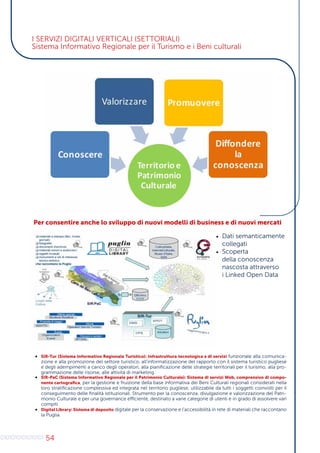 54
I SERVIZI DIGITALI VERTICALI (SETTORIALI)
Sistema Informativo Regionale per il Turismo e i Beni culturali
•	 SIR-Tur (Sistema Informativo Regionale Turistico): Infrastruttura tecnologica e di servizi funzionale alla comunica-
zione e alla promozione del settore turistico, all’informatizzazione del rapporto con il sistema turistico pugliese
e degli adempimenti a carico degli operatori, alla pianificazione delle strategie territoriali per il turismo, alla pro-
grammazione delle risorse, alle attività di marketing.
•	 SIR-PaC (Sistema Informativo Regionale per il Patrimonio Culturale): Sistema di servizi Web, comprensivo di compo-
nente cartografica, per la gestione e fruizione della base informativa dei Beni Culturali regionali considerati nella
loro stratificazione complessiva ed integrata nel territorio pugliese, utilizzabile da tutti i soggetti coinvolti per il
conseguimento delle finalità istituzionali. Strumento per la conoscenza, divulgazione e valorizzazione del Patri-
monio Culturale e per una governance efficiente, destinato a varie categorie di utenti e in grado di assolvere vari
compiti
•	 Digital Library: Sistema di deposito digitale per la conservazione e l’accessibilità in rete di materiali che raccontano
la Puglia.
Per consentire anche lo sviluppo di nuovi modelli di business e di nuovi mercati
•	 Dati semanticamente
collegati
•	 Scoperta
della conoscenza
nascosta attraverso
i Linked Open Data
 