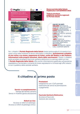 57
Nuovo portale della Salute
Pubblicato il 18 GENNAIO 2016
Tutte le strutture
pubbliche sanitarie regionali
su Portale Salute
UN PO’ DI DATI
340.000 ACCESSI AL
PORTALE SALUTE OLTRE
9 MILA CREDENZIALI
6.015 PRENOTAZIONI E
DISDETTE SSR
1.851 RICHIESTE SERVIZI
SANITARI
1.580 TICKET SANITARI
PAGATI
-80% COSTI DI
GESTIONE DEI PORTALI
SISTEMA SANITARIO
REGIONALE
6.000 RICHIESTE /MESE
CALL CENTER SANITA’
0
1
0
1
0
1
0
1
0
1
0
1
0
1
0
1
0
1
0
1
0
1
0
010
1
1
0
1
0
1
0
1
0
1
0
1
0
1
0101
Per i cittadini il Portale Regionale della Salute (www.sanita.puglia.it) è la porta di ac-
cesso unica nella fruizione di servizi informativi e interattivi: prenotazione e disdetta
di una visita o un esame, pagamento dl ticket, scelta del Medico o del Pediatra,
informazioni sulle proprie esenzioni, diario delle vaccinazioni. Presto il cittadino
potrà accedere al proprio Fascicolo sanitario elettronico e scaricare referti on-line.
Il Portale Regionale della Salute offre anche informazione qualificata sull’assistenza
ospedaliera e territoriale e consente di inviare segnalazioni e richieste agli uffici relazio-
ni con il pubblico delle aziende sanitarie.
Il cittadino al primo posto
Prestazioni
Integrazione con i CUP aziendali
Estensione dei servizi di prenotazione
e pagamento
Servizi «a completamento»
Stampa del libretto sanitario
Servizi in mobilità (geolocalizzazione)
Fascicolo Sanitario Elettronico
Accesso al Fascicolo
Gestione dei consensi
Referti on-line
Accesso ai referti di radiologia
Accesso ai referti di patologia clinica
INTRODUZIONE
I
PRINCIPALI
PROGETTI
I
RISULTATI
BILANCIO
2015
IL
VALORE
DI
UNA
SCELTA
CONTESTO
REGIONALE
 