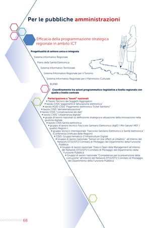 68
Per le pubbliche amministrazioni
Efficacia della programmazione strategica
regionale in ambito ICT
Progettualità di settore unica e integrata
Sistema Informativo Regionale
Piano della Sanità Elettronica
Sistema Informativo Territoriale
Sistema Informativo Regionale per il Turismo
Sistema Informativo Regionale per il Patrimonio Culturale
RUPAR
Coordinamento tra azioni programmatico-legislative a livello regionale con
quelle a livello centrale
Partecipazione a “tavoli” nazionali
∞ Tavolo Tecnico dei Soggetti Aggregatori
∞ tavolo CISIS “pagamenti & fatturazione elettronica”
∞ tavolo AGID-CISIS “Pagamento elettronico Ticket Sanitario”
∞ tavolo CISIS “dematerializzazione”
∞ tavolo CISIS “conservazione dei dati”
∞ tavolo CISIS “cittadinanza digitale”
∞ gruppi di lavoro nazionali su definizione strategica e attuazione della innovazione nella
giustizia digitale
∞ tavolo CISIS Sanità elettronica
∞ gruppo di lavoro tecnico Fascicolo Sanitario Elettronico (AgID / Min Salute/ MEF /
quattro Regioni )
∞ gruppo tecnico interregionale “Fascicolo Sanitario Elettronico e Sanità elettronica”
(Conferenza Unificata delle Regioni)
∞ CISIS: Gruppo tematico-2 Infrastrutture Digitali
∞ Gruppo di lavoro nazionale “Servizi on line offerti al cittadino” all’interno del
Network OT11/OT2 Comitato di Pilotaggio del Dipartimento della Funzione
Pubblica
∞ Gruppo di lavoro nazionale “Data e Open data Management all’interno
del Network OT11/OT2 Comitato di Pilotaggio del Dipartimento della
Funzione Pubblica
∞ Gruppo di lavoro nazionale “Competenze per la prevenzione della
corruzione” all’interno del Network OT11/OT2 Comitato di Pilotaggio
del Dipartimento della Funzione Pubblica
 