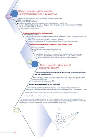 70
Efficace attuazione delle politiche
di dematerializzazione e trasparenza
∞ numero Atti amministrativi gestiti in Regione Puglia (sistema CIFRA):
∞ ~3.000 atti di Giunta/mese
∞ ~30.000 atti dirigenziali/mese
∞ numero documenti gestiti su Diogene: oltre 2.2 milioni (pari a oltre 2 TB)
∞ numero di fascicoli digitali ges titi su Diogene (interi iter procedurali dematerializzati): 447.000
∞ Piani urbanistici (56% dei comuni)
∞ Usi civici (44% dei comuni)
Attuazione delle politiche sugli open data:
∞ 97 dataset pubblicati;
∞ Piattaforma di pubblicazione e catalogazione dei Dataset in formato aperto disponibile per
gli Enti Locali
∞ Linee Guida regionali sulla pubblicazione di Open Data
∞ Patrimonio Digital Library regionale pubblicato in formato aperto e Linked
Portale “Amministrazione Trasparente” della Regione Puglia
∞ 92.600 atti censiti
∞ 1.217 Procedimenti Amministrativi censiti
∞ 84 società Partecipate/controllate censite
PugliaSalute: Coordinamento e supporto alle 15 redazioni aziendali per
la gestione dei Siti istituzionali delle Aziende ed Enti sanitari pubblici
comprensivi di Albo pretorio e Amministrazione Trasparente
Potenziamento delle capacità
decisionali della PA
Valorizzazione delle opportunità di strumenti di business intelligence
sui dati amministrativi
∞ monitoraggio della spesa su fondi comunitari (50.314 progetti gestiti su MIR,
con 65.077rendiconti)
∞ monitoraggio della spesa su PSR
Valorizzazione della banche dati territoriali
analisi delle trasformazioni territoriali (uso e consumo di suolo, parcellizzazione
territoriale, densità abitativa, dispersione insediativa, interferenze con il sistema delle tutele
indicatori territoriali e ambientali derivanti dall’attuazione delle politiche del PSR
Analisi della diffusione della xylella fastidiosa
Integrazione dei piani regionali, comunali per la costruzione del sistema integrato delle tutele
(Piano Urbanistico Territoriale Tematico, Piano Paesaggistico Territoriale Regionale, Piano di Assetto
Idrogeologico, Piano di Tutela delle Acque, Piano regionale delle coste, …)
 