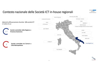 Contesto nazionale delle Società ICT in‐house regionali 
Aderenti all’Associazione Assinter: 19 società ICT
in tutto di cu...