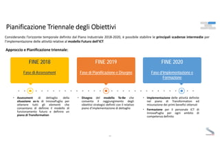 Pianificazione Triennale degli Obiettivi
35
FINE 2018
Fase di Assessment
FINE 2020
Fase d’Implementazione e
Formazione
FIN...