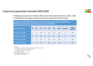 Il piano occupazionale triennale 2018‐2020
80
Andamento previsionale della forza lavoro totale della società (a tempo inde...