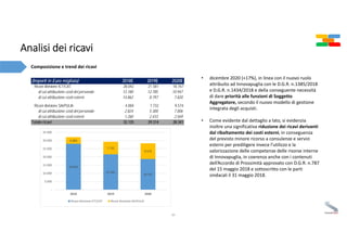 85
Analisi dei ricavi
 Composizione e trend dei ricavi
(Importi in Euro migliaia) 2018E 2019E 2020E
Ricavi divisione ICT/...