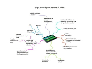 Innovar tablet - Mapa conceptual
