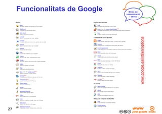 Curs 'Innovar x Internet'. Part 1/4. Eines de comunicació - Communication tools