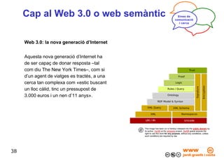 Curs 'Innovar x Internet'. Part 1/4. Eines de comunicació - Communication tools