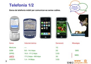 Curs 'Innovar x Internet'. Part 1/4. Eines de comunicació - Communication tools