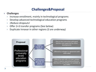 Challenges&Proposal 
 Challenges 
 Increase enrollment, mainly in technological programs 
 Develop advanced technological education programs 
 ¡Reduce dropouts! 
 Offer 2+3 transfer programs (See below) 
 Duplicate Innovar in other regions (3 are underway) 
Proposal 
Professional 
(university 
level) 
education 
programs 
Basic 
cycle (2 
years) 
Face to face instruction with good 
teachers and supported by online 
developments 
Offered by Unibagué in agreement with 
other allies 
Profession 
alcycle (3 
years) 
Offered by each ally in its own campus 
since it requires specialized professors, 
laboratories and facilities not available at 
any CERES 
 