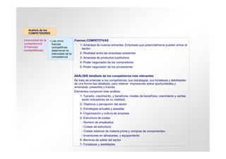 Análisis de los
   COMPETIDORES

Intensidad de la   • Las cinco          Fuerzas COMPETITIVAS
competencia          fuerzas                1- Amenaza de nuevos entrantes. Empresas que potencialmente pueden entrar al
(5 fuerzas           competitivas            sector-
competitivas)        determinan la
                     intensidad de la       2- Rivalidad entre las empresas existentes
                     competencia            3- Amenaza de productos sustitutivos
                                            4- Poder negociador de los compradores
                                            5- Poder negociador de los proveedores


                                        ANÁLISIS detallado de los competidores más relevantes
                                        Se trata de entender a los competidores, sus estrategias, sus fortalezas y debilidades
                                        de una forma tías detallada, para obtener impresiones sobre oportunidades y
                                        amenazas, presentes y futuras.
                                        Elementos componen este análisis:
                                            1- Tamaño, crecimiento, y beneficios: niveles de beneficios, crecimiento y ventas
                                             serán indicadores de su vitalidad.
                                            2- Objetivos y percepción del sector
                                            3- Estrategias actuales y pasadas
                                            4- Organización y cultura de empresa
                                            5- Estructura de costes
                                             - Número de empleados
                                             - Costes de estructura
                                             - Costes relativos de materia prima y compras de componentes-
                                             - Inversiones en almacenes, y equipamiento
                                            6- Barreras de salida del sector
  19                                        7- Fortalezas y debilidades
 