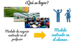 Innova school-Design Thinking Slide 8