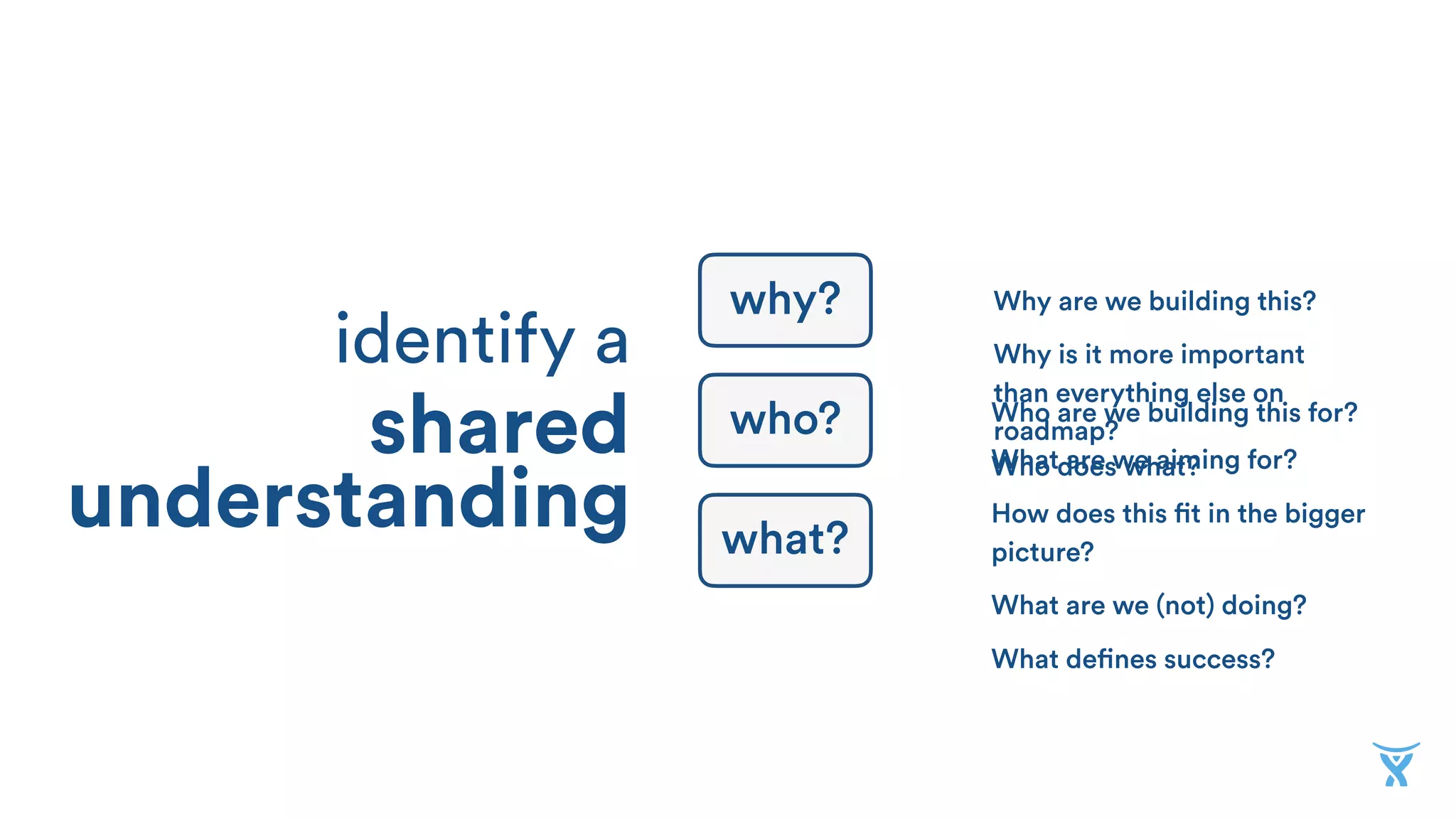 identify a
shared
understanding
why?
who?
what?
Why are we building this?
Why is it more important
than everything else on
roadmap?
Who are we building this for?
Who does what?What are we aiming for?
How does this fit in the bigger
picture?
What are we (not) doing?
What defines success?
 