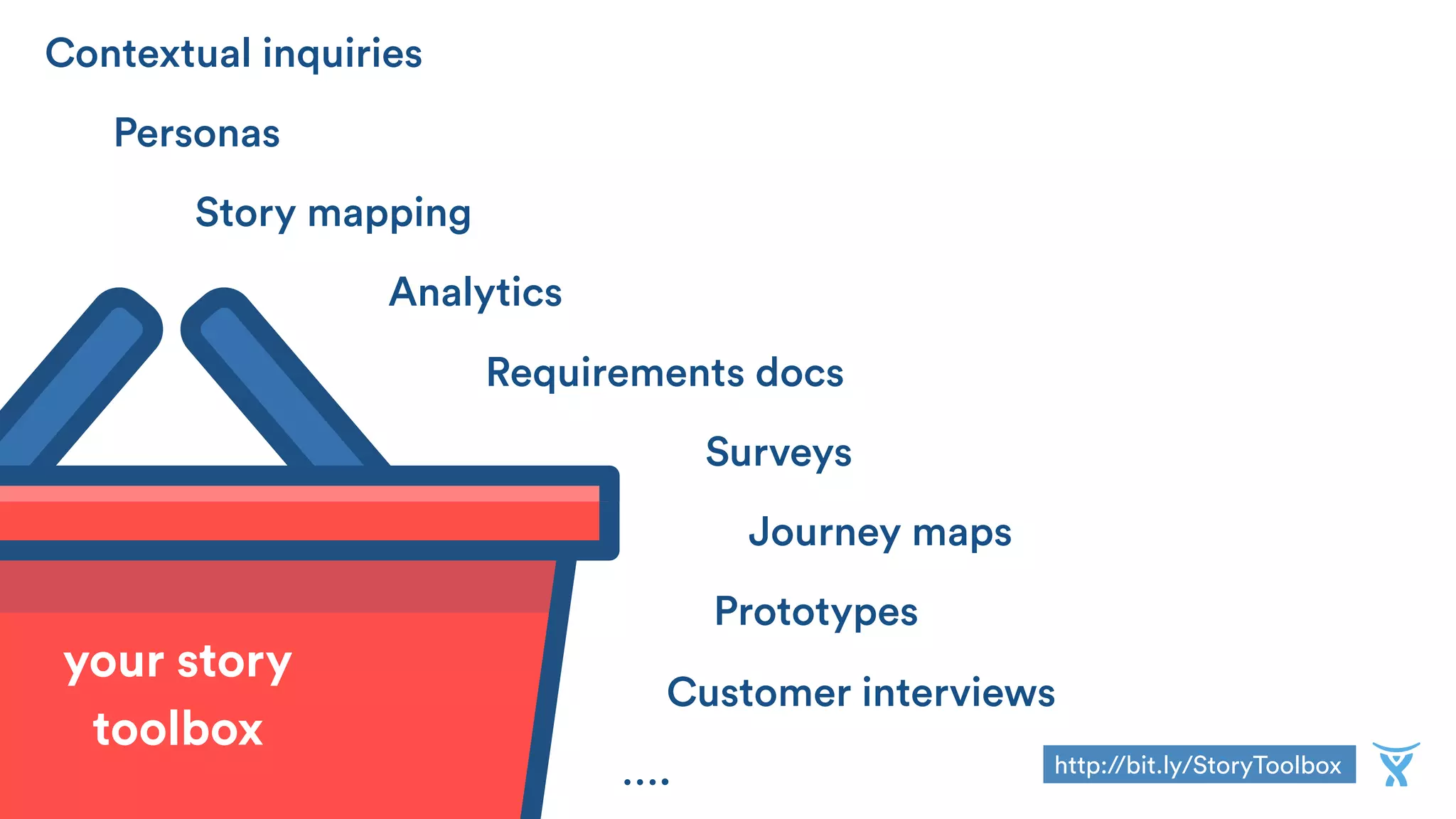 Contextual inquiries
Customer interviews
Prototypes
Analytics
Surveys
Journey maps
Requirements docs
Story mapping
Personas
….
your story  
toolbox
http://bit.ly/StoryToolbox
 