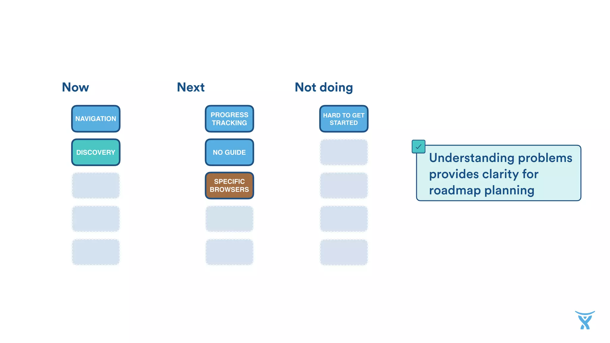 Now Next Not doing
DISCOVERY
SPECIFIC
BROWSERS
NO GUIDE
NAVIGATION
PROGRESS
TRACKING
HARD TO GET
STARTED
Understanding problems
provides clarity for
roadmap planning
 