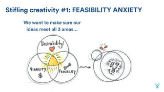 Stifling creativity #1: FEASIBILITY ANXIETY
We want to make sure our
ideas meet all 3 areas…
 