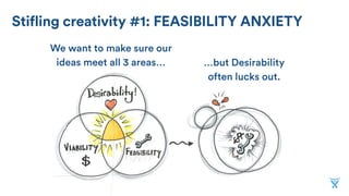 Stifling creativity #1: FEASIBILITY ANXIETY
We want to make sure our
ideas meet all 3 areas… …but Desirability
often lucks...