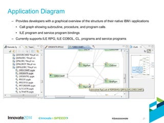 27
– Provides developers with a graphical overview of the structure of their native IBM i applications
• Call graph showing subroutine, procedure, and program calls
• ILE program and service program bindings
– Currently supports ILE RPG, ILE COBOL, CL, programs and service programs
Application Diagram
 