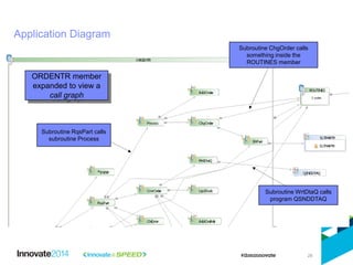 28
Application Diagram
ORDENTR member
expanded to view a
call graph
Subroutine WrtDtaQ calls
program QSNDDTAQ
Subroutine ChgOrder calls
something inside the
ROUTINES member
Subroutine RqsPart calls
subroutine Process
 