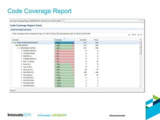 Code Coverage Report
 