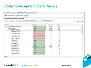 Code Coverage Compare Results
 