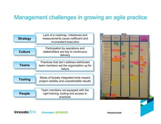 11
Management challenges in growing an agile practice
11
Participation by operations and
stakeholders are key to continuous
delivery
Participation by operations and
stakeholders are key to continuous
delivery
Lack of a roadmap, milestones and
measurements cause inefficient and
inconsistent execution
Lack of a roadmap, milestones and
measurements cause inefficient and
inconsistent execution
Practices that don’t address distributed
team members set the organization up for
failure
Practices that don’t address distributed
team members set the organization up for
failure
Siloes of loosely integrated tools impairs
project visibility and unpredictable results
Siloes of loosely integrated tools impairs
project visibility and unpredictable results
Team members not equipped with the
right training, tooling and access to
practices
Team members not equipped with the
right training, tooling and access to
practices
StrategyStrategy
CultureCulture
TeamsTeams
ToolingTooling
PeoplePeople
 
