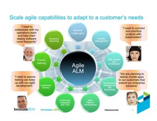 14
Scale agile capabilities to adapt to a customer’s needs
“I need to
collaborate with my
operations team
and help them
deploy software
more frequently”
“I need to assure
testing can keep
up with our agile
development.”
“We are planning to
deliver mobile apps
to our customers that
extend our enterprise
solutions”
“I need to connect
and prioritize
projects with
stakeholders”
 