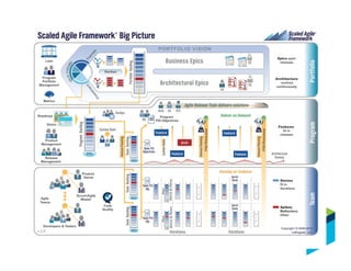 19
Team
Services Teams – These teams support common
services across product lines. These teams
support the needs of the product teams.
 