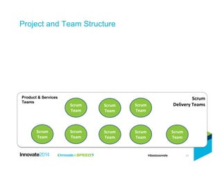 21
Scrum
Team
Scrum
Delivery TeamsScrum
Team
Scrum
Team
Scrum
Team
Scrum
Team
Scrum
Team
Scrum
Team
Scrum
Team
Project and Team Structure
Product & Services
Teams
 