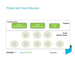 22
Scrum
Delivery Teams
Project and Team Structure
Scrum
Team
Scrum
Team
Scrum
Team
Scrum
Team
Scrum
Team
Scrum
Team
Scrum
Team
Scrum
Team
Release
Management Team
System
Team
Product
Management Team
Program
Program Teams
 