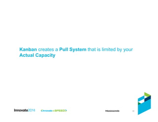 30
Kanban creates a Pull System that is limited by your
Actual Capacity
 