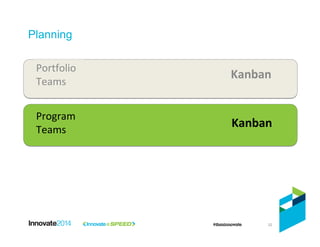 32
Program
Teams
Portfolio
Teams
Kanban
Kanban
Planning
 