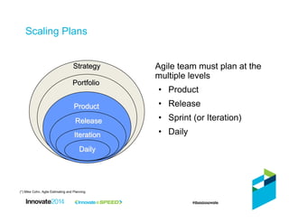 (*) Mike Cohn, Agile Estimating and Planning
StrategyStrategy
PortfolioPortfolio
ProductProduct
ReleaseRelease
IterationIteration
DailyDaily
Agile team must plan at the
multiple levels
• Product
• Release
• Sprint (or Iteration)
• Daily
Scaling Plans
 
