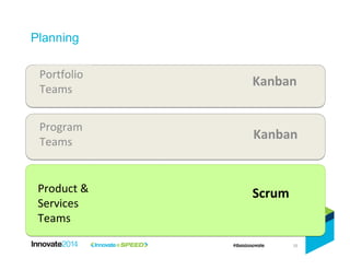 35
Product &
Services
Teams
Program
Teams
Portfolio
Teams
Scrum
Kanban
Kanban
Planning
 