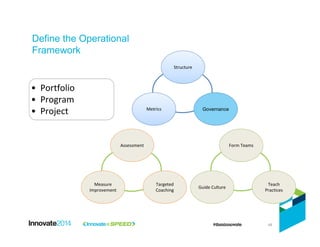 48
Define the Operational
Framework
Structure
GovernanceMetrics
Assessment
Targeted
Coaching
Measure
Improvement
Form Teams
Teach
Practices
Guide Culture
• Portfolio
• Program
• Project
 
