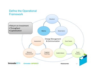 49
Define the Operational
Framework
Change Management
& Communication
Structure
GovernanceMetrics
Assessment
Targeted
Coaching
Measure
Improvement
Form Teams
Teach
Practices
Guide Culture
• Return on Investment
• Throughput
• Capitalization
 