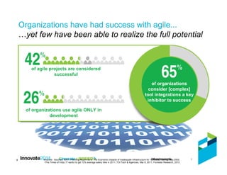 8
Organizations have had success with agile...
…yet few have been able to realize the full potential
8
65%
of organizations
consider [complex]
tool integrations a key
inhibitor to success
42%
of agile projects are considered
successful
26%
of organizations use agile ONLY in
development
Sources: Sources: NIST, Planning Report 02-3. The Economic Impacts of Inadequate Infrastructure for Software Testing, May 2002;
aThe Times of India, IT sector to get 12% average salary hike in 2011, TOI Tech & Agencies, Mar 8, 2011, Forrester Research, 2012
 