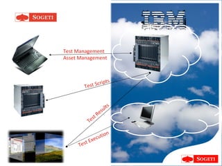 Test Execution Test Results Test Management Asset Management Test Scripts 