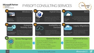 #Innovate1510
FYRSOFTCONSULTINGSERVICES
Hybrid Cloud
Engagements that deliver POC to
full Transformation Services for
hybrid cloud with Azure, Hyper-V,
OMS and System Center.
2
Hybrid
Cloud
Legacy Migrations
Migration services to help move
apps and workloads from
VMware, AWS, Rackspace,
AirWatch, etc.
Modernizeand
LowerTCO
6
3 Azure
Leverage Cloud with services for
Azure IaaS, Operations Management
Suite, Site Recovery, Operational
Insights and Automation.
Microsoft
Cloud
Availability on
Demand
Engagements that deliver
business continuity with Azure
Site Recovery, Azure Backup and
StorSimple.
5
Business
Continuity
& DR
Enterprise
Mobility Suite
Specialized services to help make
Azure AD Premium, Intune and
Azure Rights Management a
reality in your organization.
4
UserExperience
Modernization
Windows 10
POC, Pilot and Turnkey Services
expertise to prepare you to fully
exploit More Personal Computing
using Windows 10 Enterprise.
Devices&
Deployment
1
www.fyrsoft.com
Service Management
Implement ITIL best practices
using FyrSoft’s proven Service
Manager design and
implementation methodology
combined with Cireson add-ons.
ITSM
ITAM
7
Quick Start Deployments
Incident, Problem, Change (IPC)
IPC + Service Catalog
Customization & Optimization
Enterprise Deployments
General Services
ITAM Quick Start
ITAM Full Lifecycle Services
Process and Technical Workshops
3rd Party Data/Process Integrations
Ongoing Managed Services
Advanced Services
 