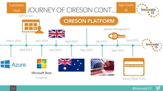 #Innovate1516
JOURNEY OF CIRESONCONT…
June 2014
Customer
Nov 2014
April 2015 July 2015
May 2015
Service Desk Ticker
Identity Management
March 2014
Self-Service
April 2014 Sept 2015
Sept 2015
Azure
App Count
14
Customers
479736 19839 231221 281568 31
 