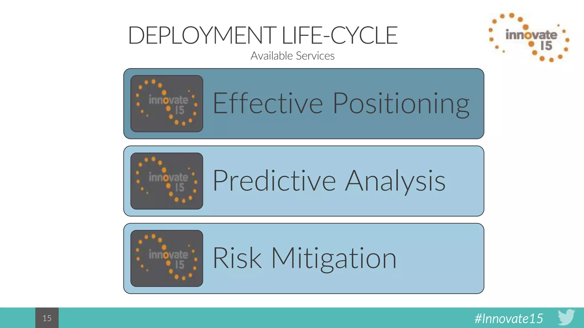 #Innovate1515
DEPLOYMENTLIFE-CYCLE
Available Services
Effective Positioning
Predictive Analysis
Risk Mitigation
 