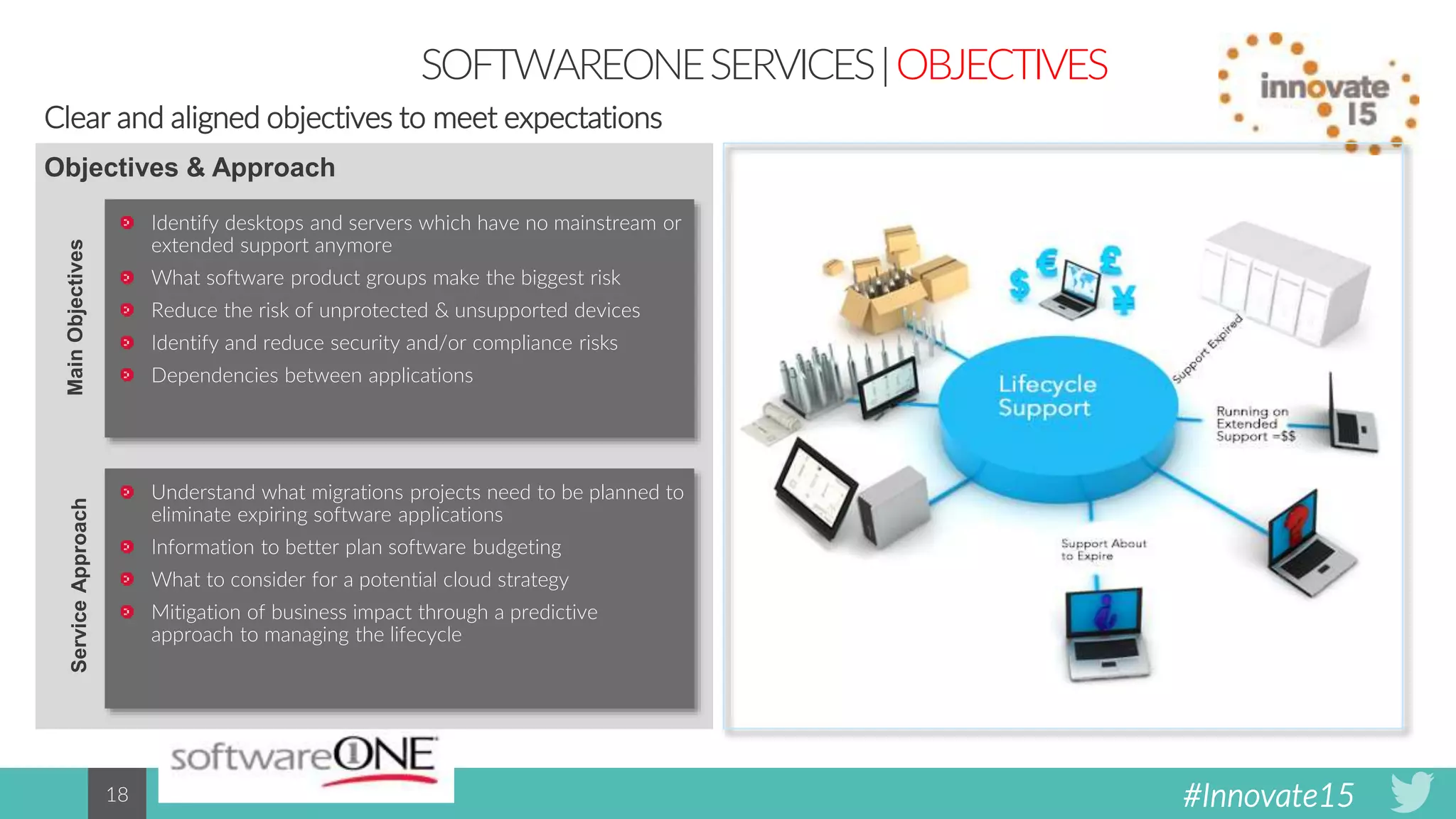 #Innovate1518
SOFTWAREONESERVICES|OBJECTIVES
Clear and aligned objectives to meet expectations
Objectives & Approach
Identify desktops and servers which have no mainstream or
extended support anymore
What software product groups make the biggest risk
Reduce the risk of unprotected & unsupported devices
Identify and reduce security and/or compliance risks
Dependencies between applications
Understand what migrations projects need to be planned to
eliminate expiring software applications
Information to better plan software budgeting
What to consider for a potential cloud strategy
Mitigation of business impact through a predictive
approach to managing the lifecycle
MainObjectivesServiceApproach
 