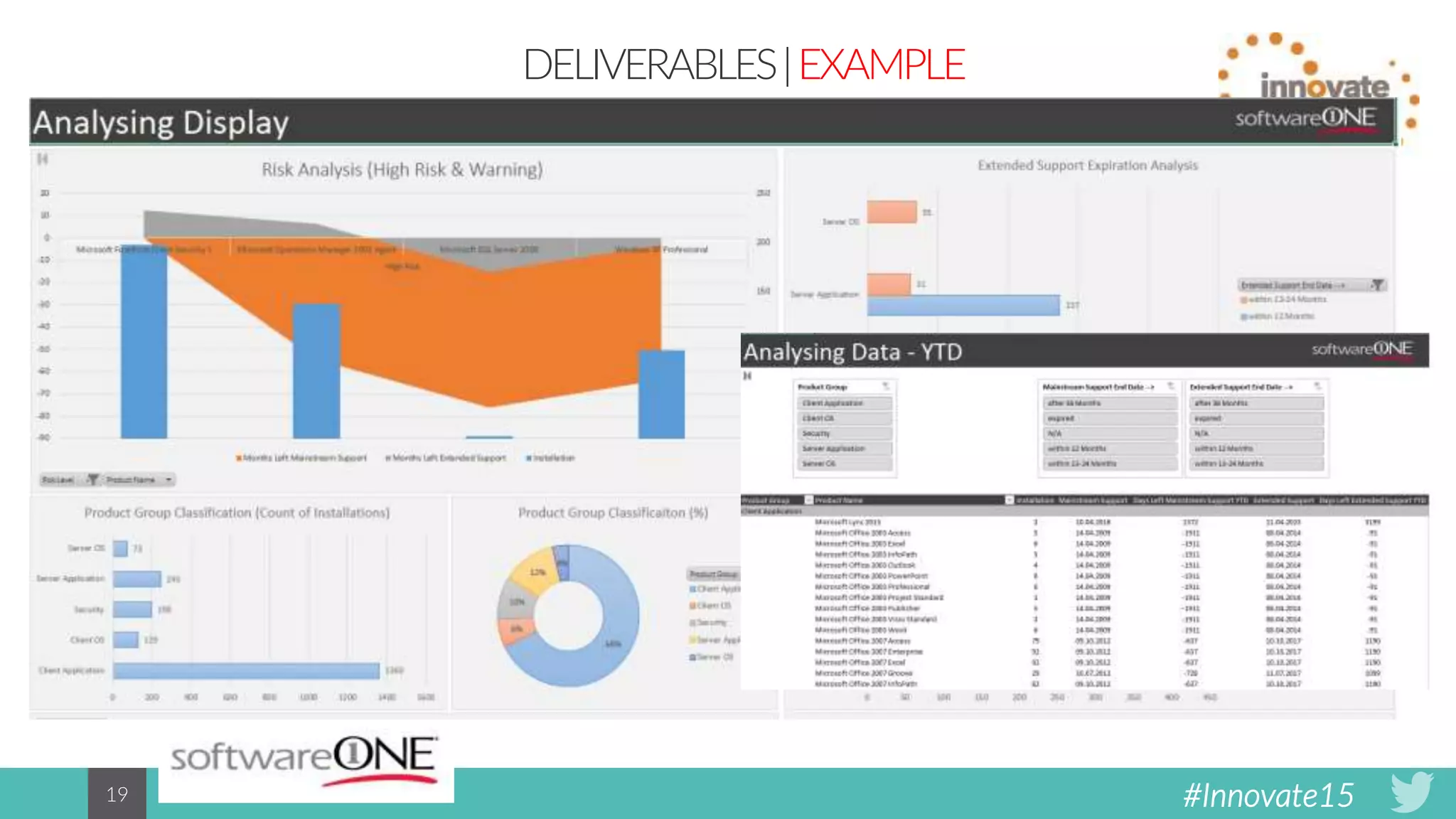 #Innovate1519
DELIVERABLES|EXAMPLE
 