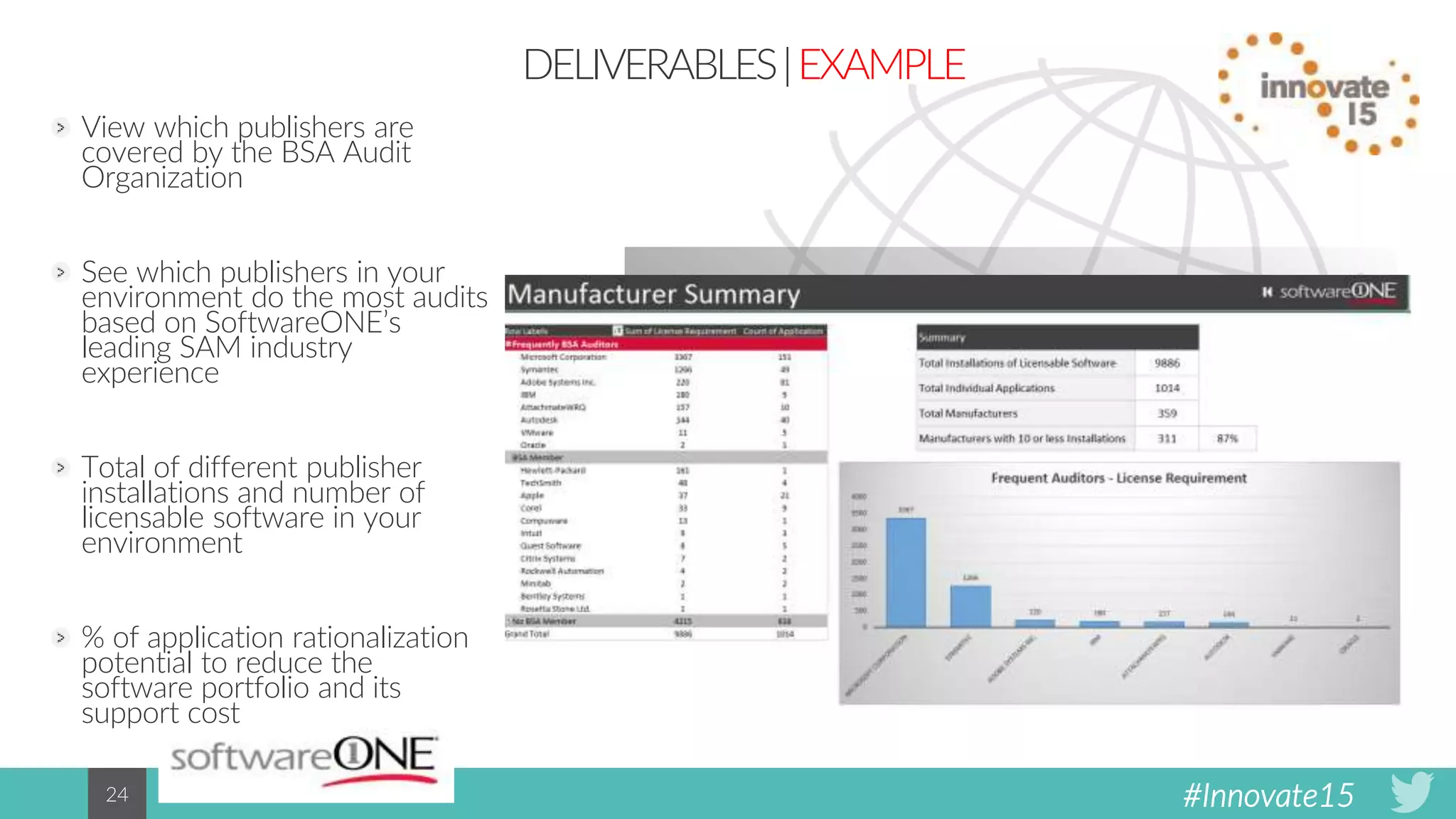 #Innovate1524
DELIVERABLES|EXAMPLE
View which publishers are
covered by the BSA Audit
Organization
See which publishers in your
environment do the most audits
based on SoftwareONE’s
leading SAM industry
experience
Total of different publisher
installations and number of
licensable software in your
environment
% of application rationalization
potential to reduce the
software portfolio and its
support cost
 