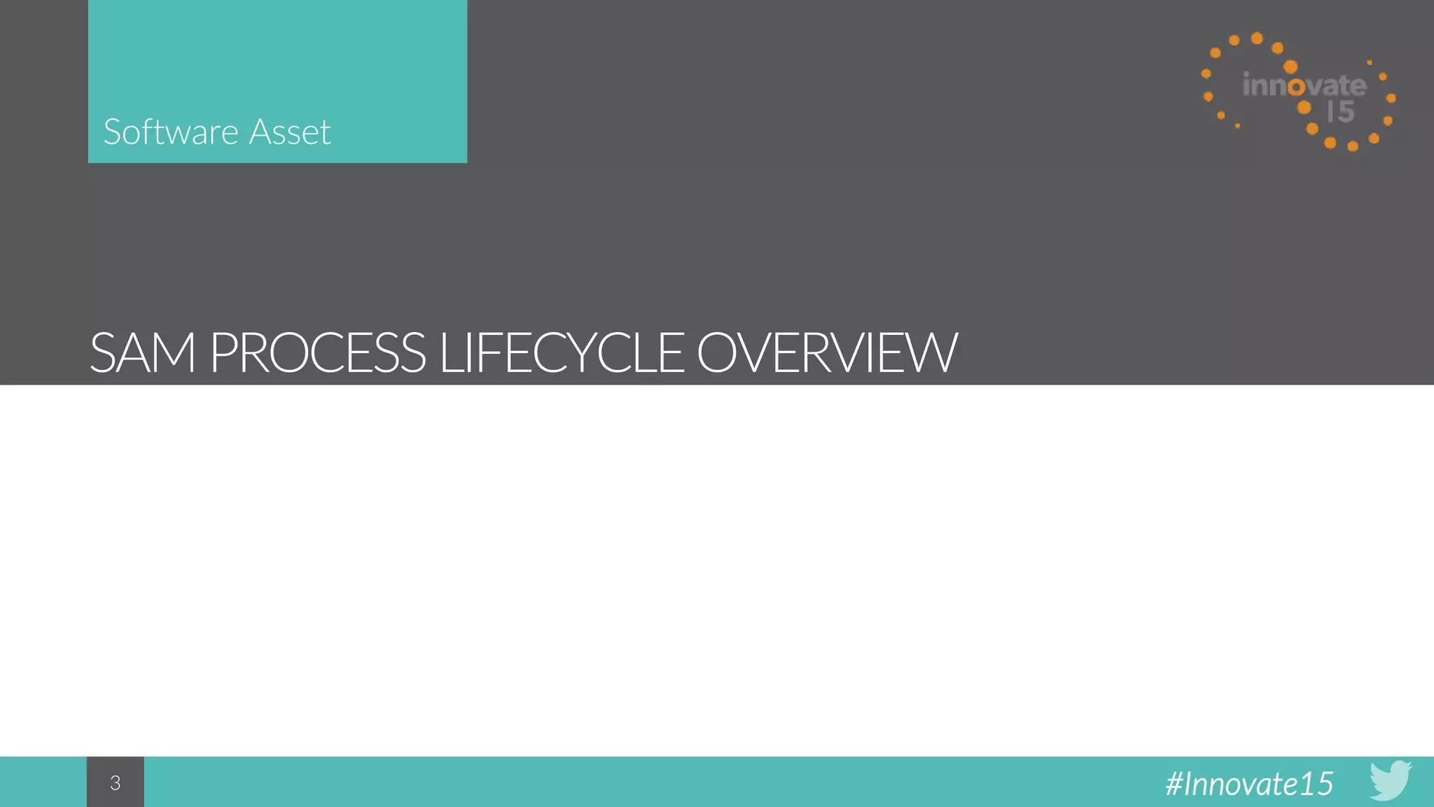 #Innovate153
SAM PROCESS LIFECYCLEOVERVIEW
Software Asset
 